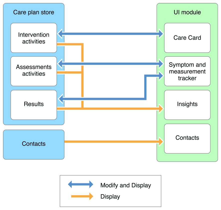 HealthKit  Apple Developer Documentation