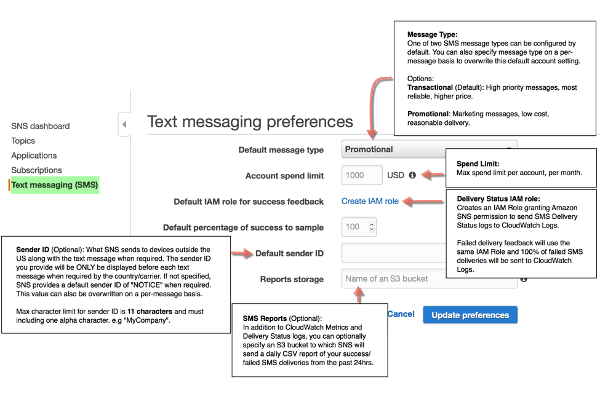 Amazon SNS Text Messaging Preferences
