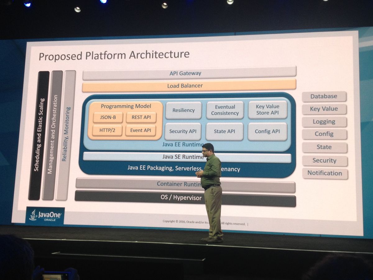 Proposed Platform Architecture for Java EE