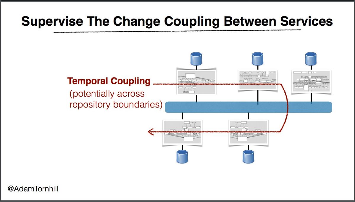 Temporal coupling across microservices