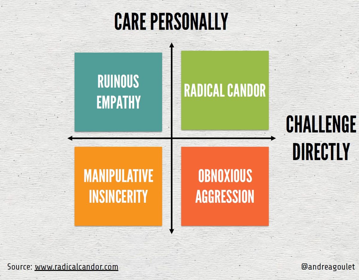 Examples of Radical Candor - Coding with Empathy