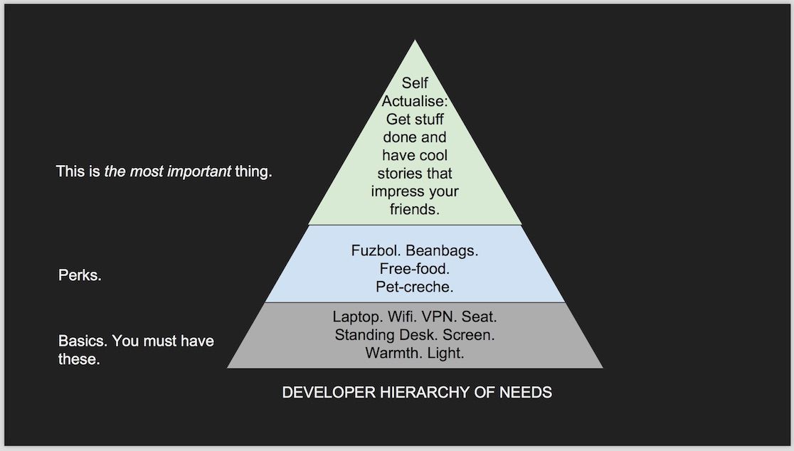 Developer Hierarchy of Needs