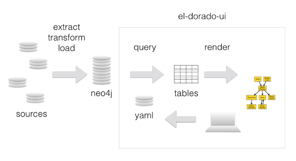 El Dorado System Diagram