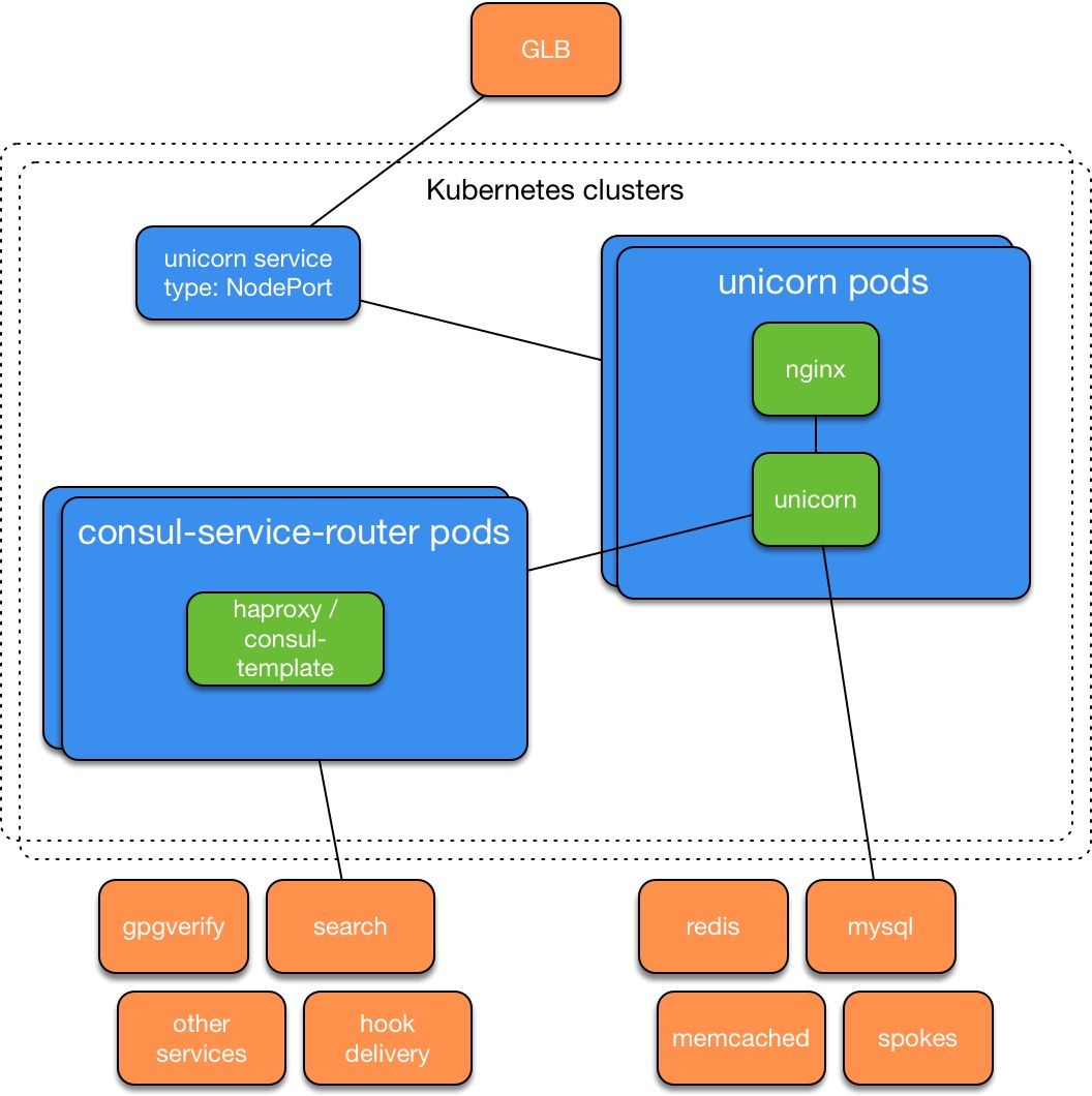 Continuous Churn Machines - GTI Designs