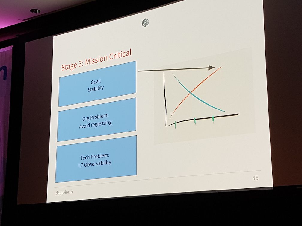 Mission critical services - observability
