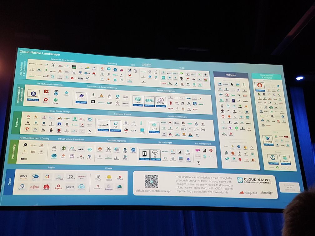 Cloud Native Technologies