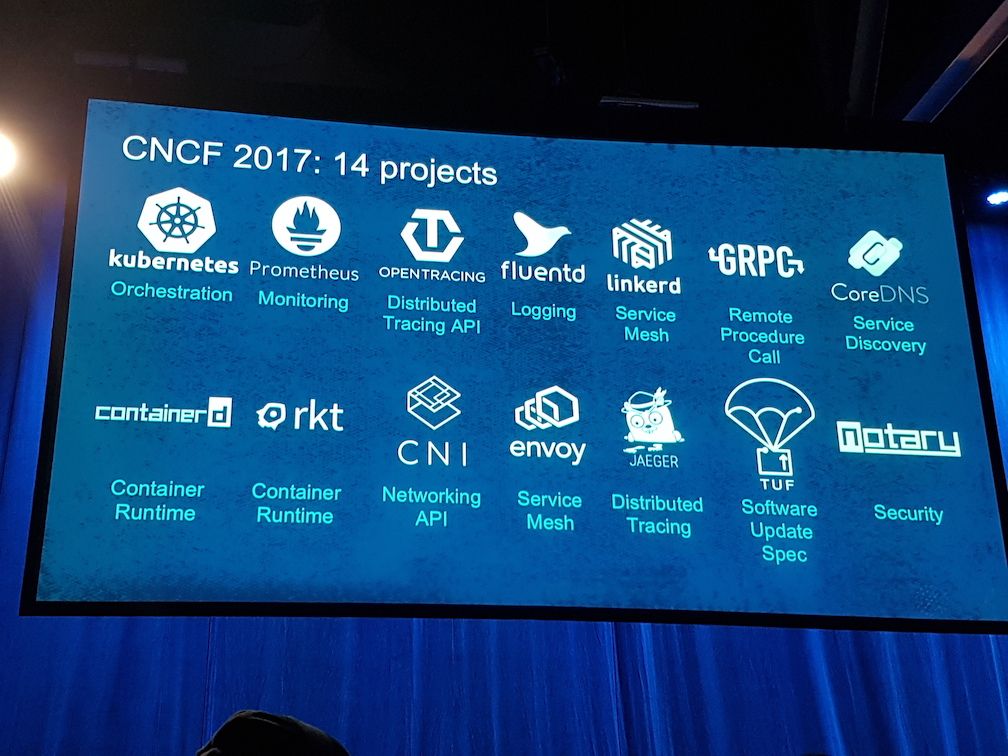 CNCF hosted projects