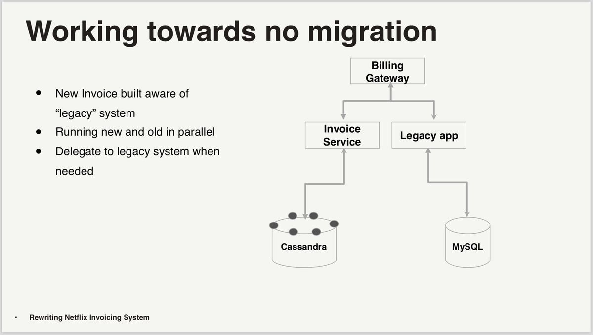 Netflix data migration - use case 3