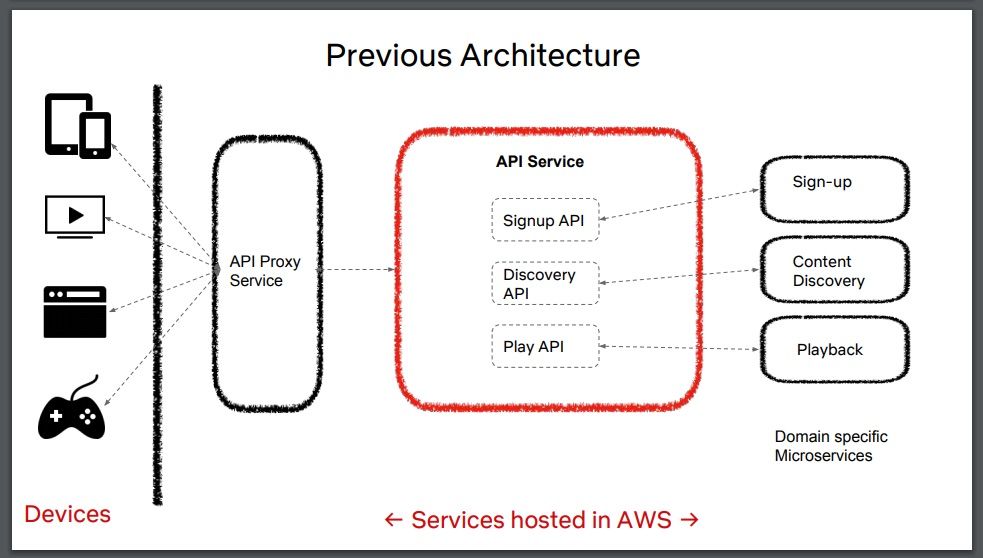 Architecture api 1.20 1. Архитектура API. Архитектура АПИ. Структура rest API. Сервер API архитектура.