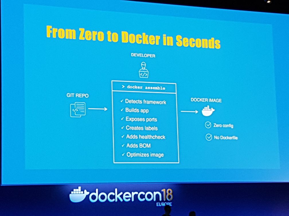 From Zero to Docker