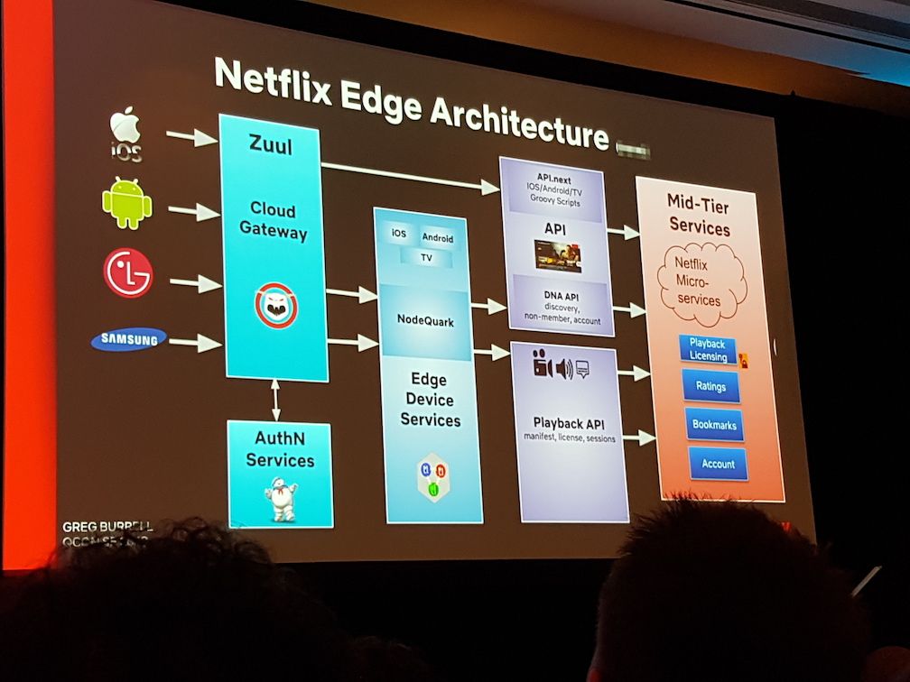 Netflix edge architecture.