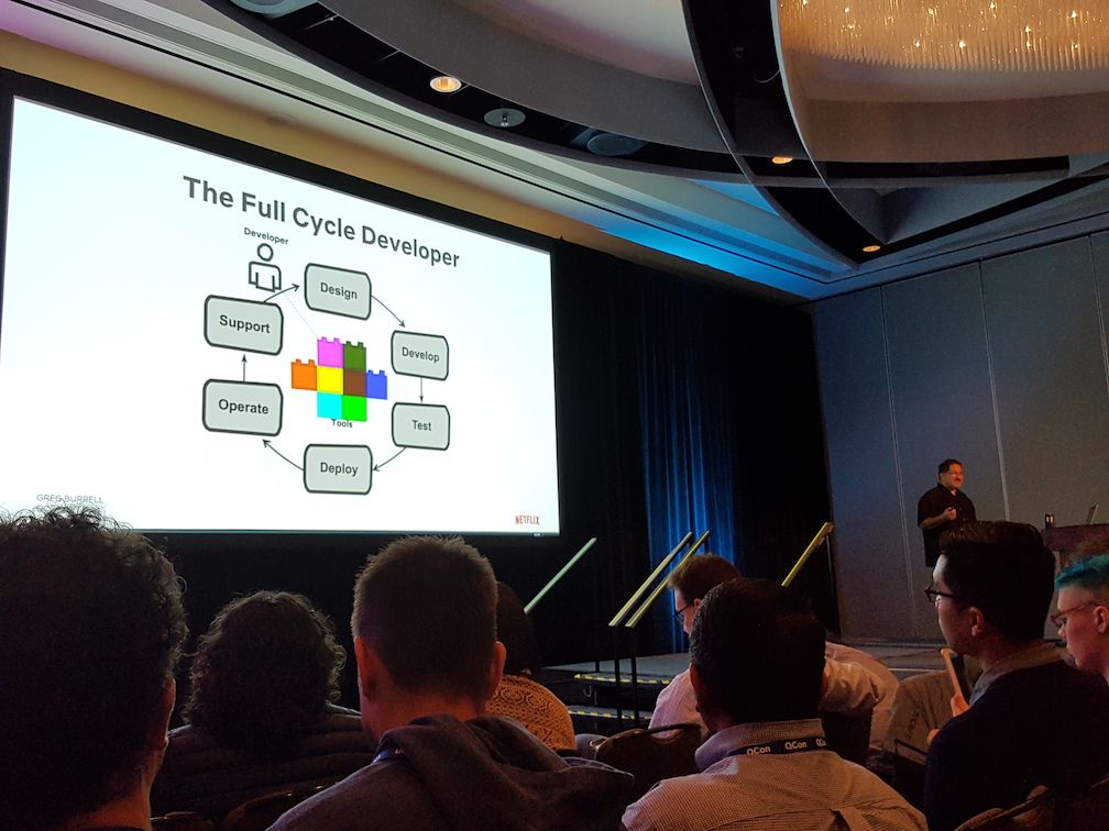 Netflix full cycle developers by Greg Burrell.