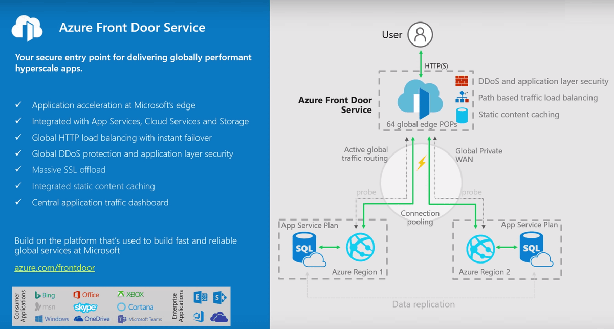 Web Application Firewall on Azure Front Door