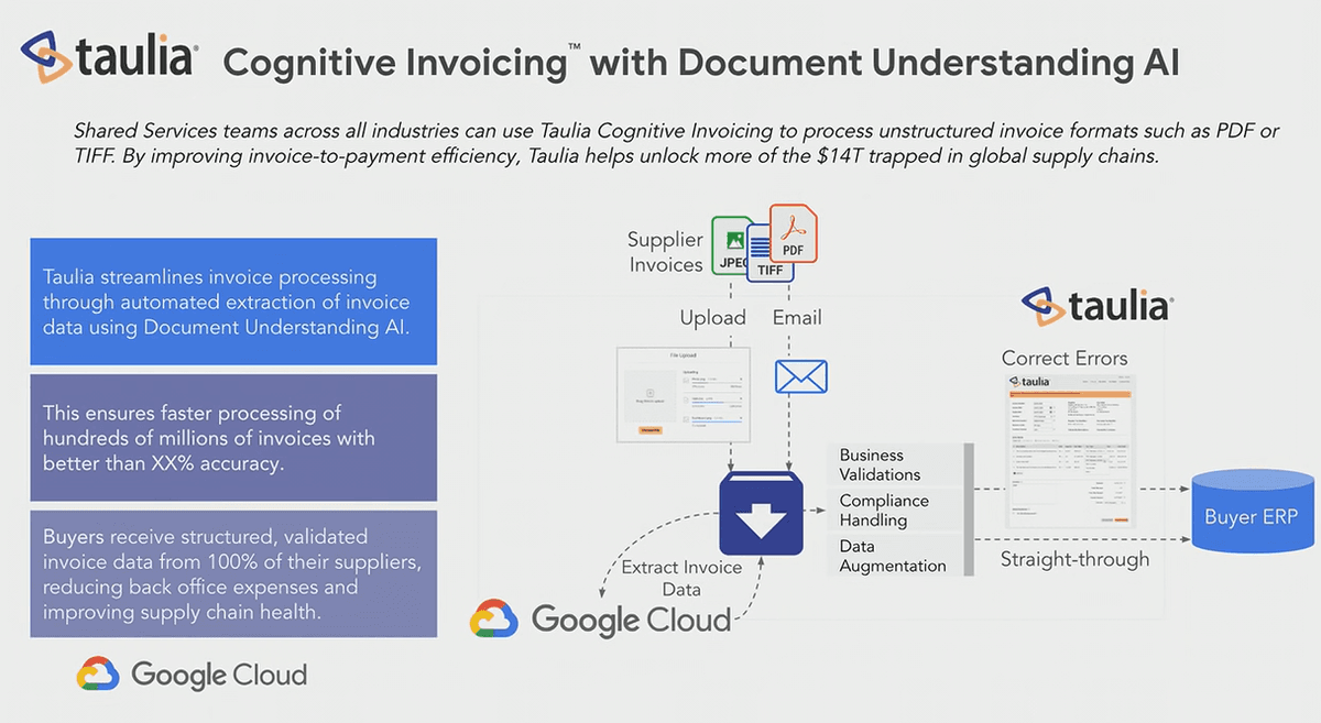 How Google's Data Commons uses AI to make data more accessible