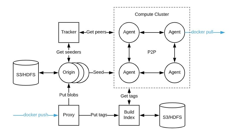 Docker p 80 80. Архитектура программного обеспечения. Scrum встречи.