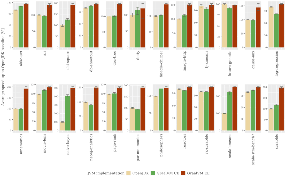 Renaissance Results