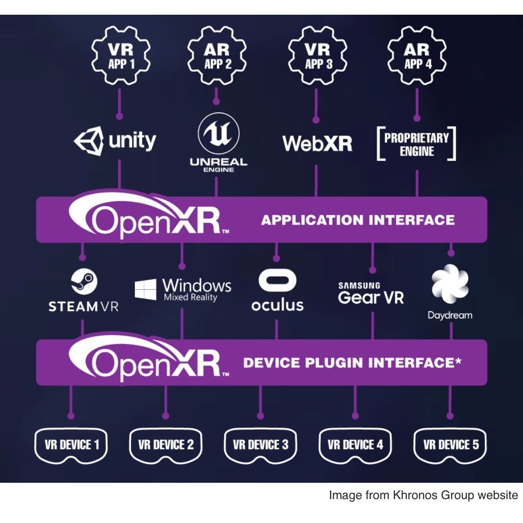 Khronos Blog - The Khronos Group Inc