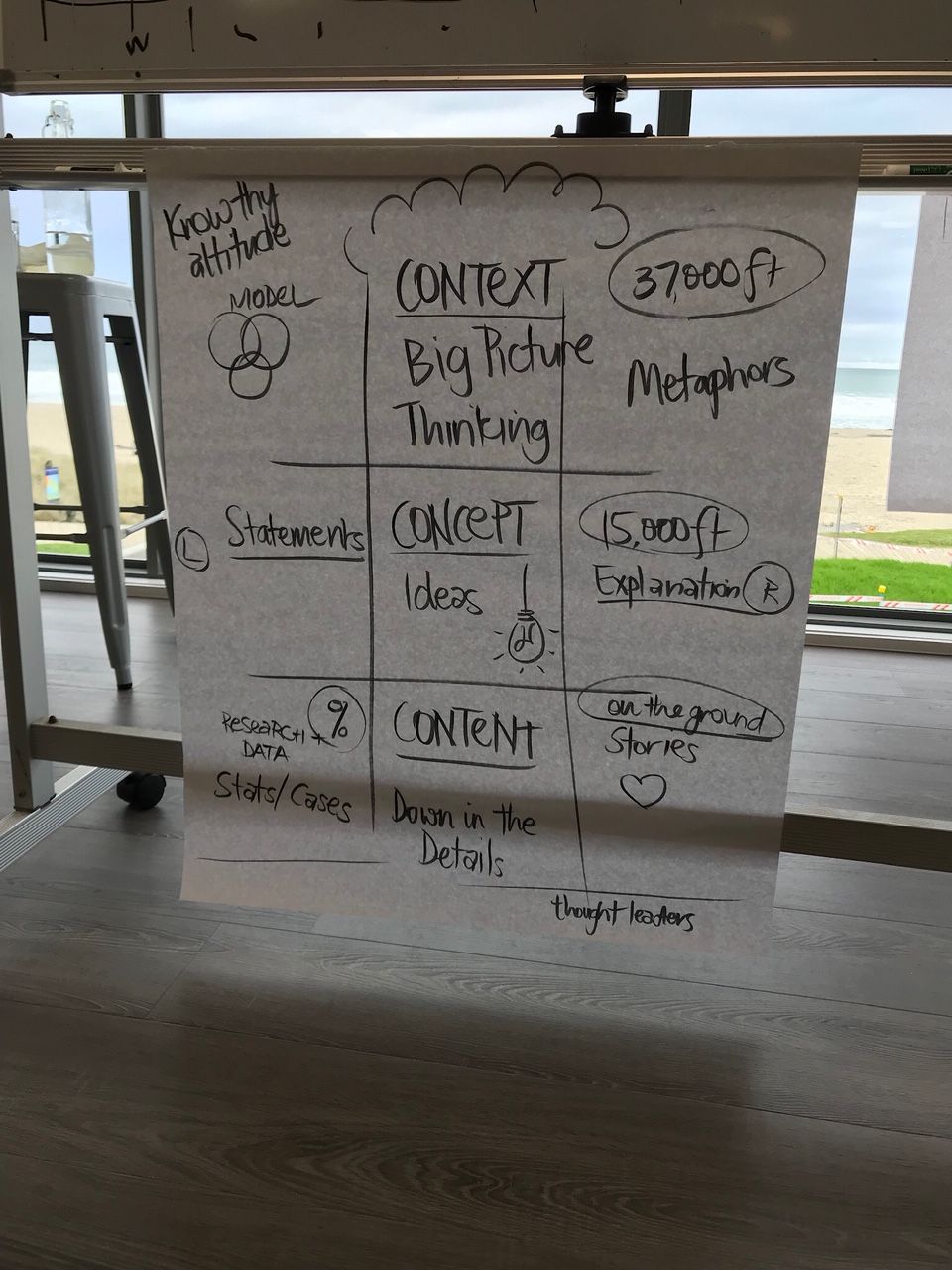 Positioning ideas visually 