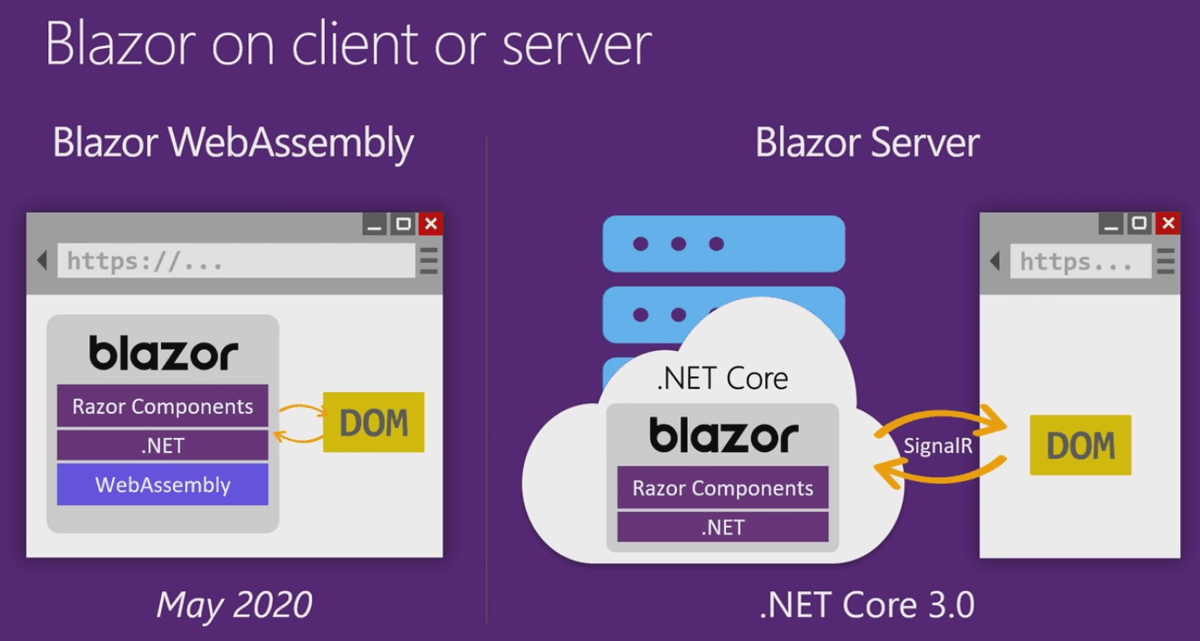 Blazor. Blazor WEBASSEMBLY. Asp.net Core Blazor. Blazor web Assembly. Muzyet net