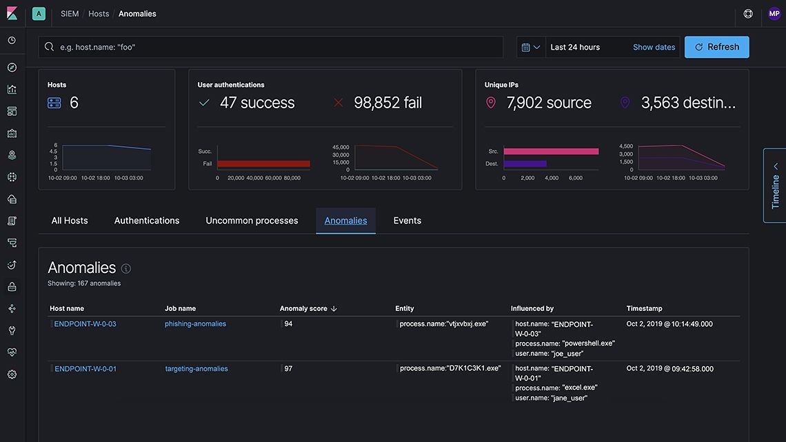 symantec endpoint protection 14 database schema