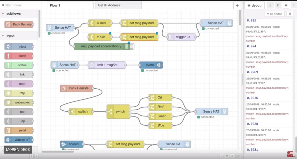 kopi reference Kirurgi IoT Visual Programming Environment Node-RED Hits 1.0