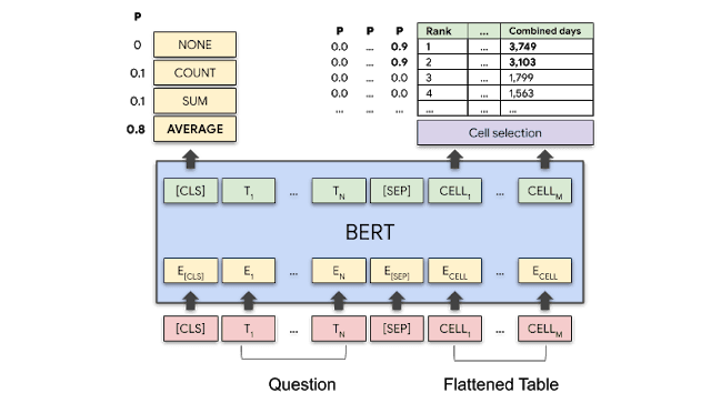 natural-questions/nq_open/NQ-open.dev.jsonl at master ·  google-research-datasets/natural-questions · GitHub