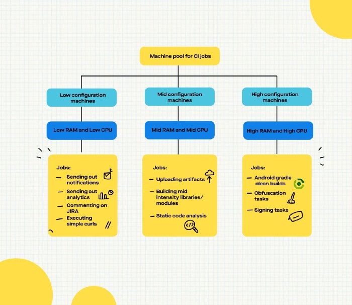 Pierre built the model shown in the diagram below