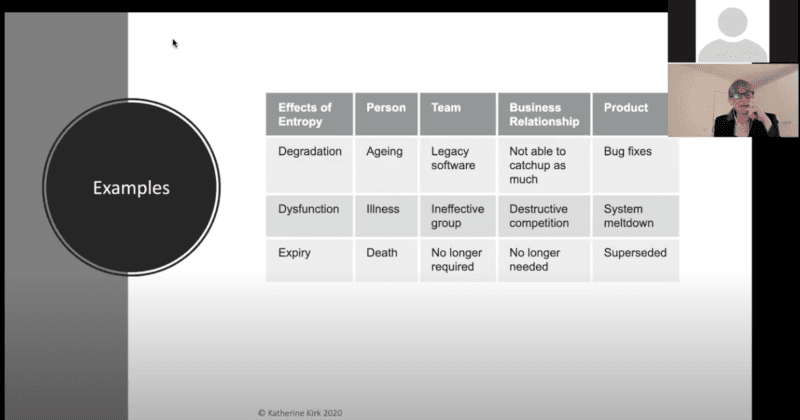 Examples of Degredation, Dysfunction and Expiry