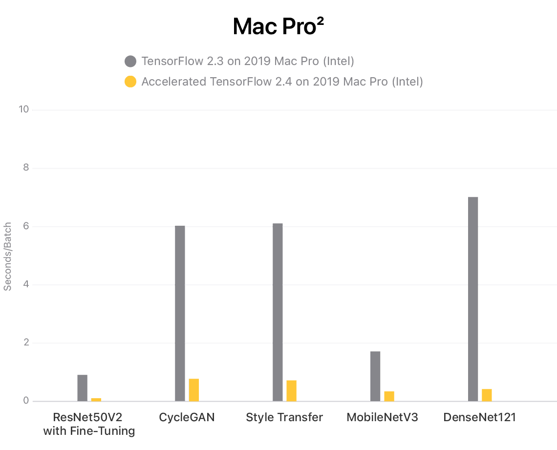 best gpu for macbook pro neural network