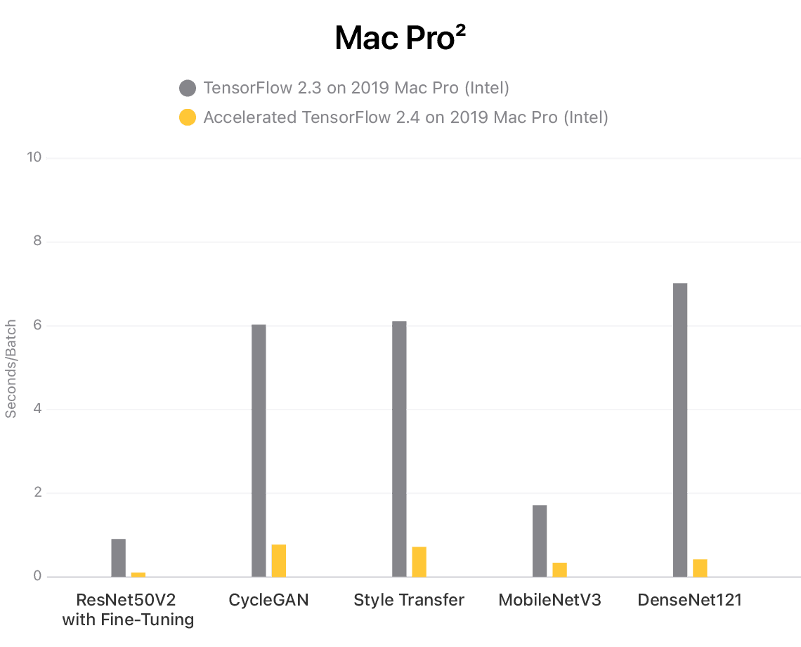 transferring information to mac looking for sources