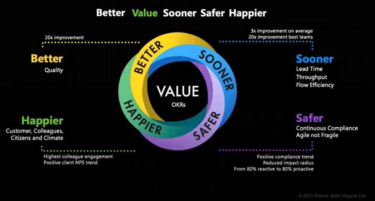 Deliver Better Value Sooner Safer Happier