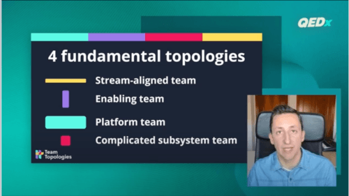 4 Fundamental Team Topologies