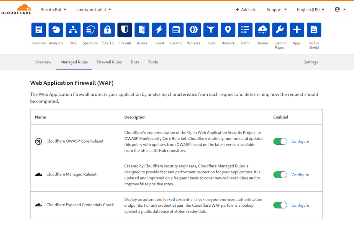 Web Application Firewall (WAF) for Cloud Edition