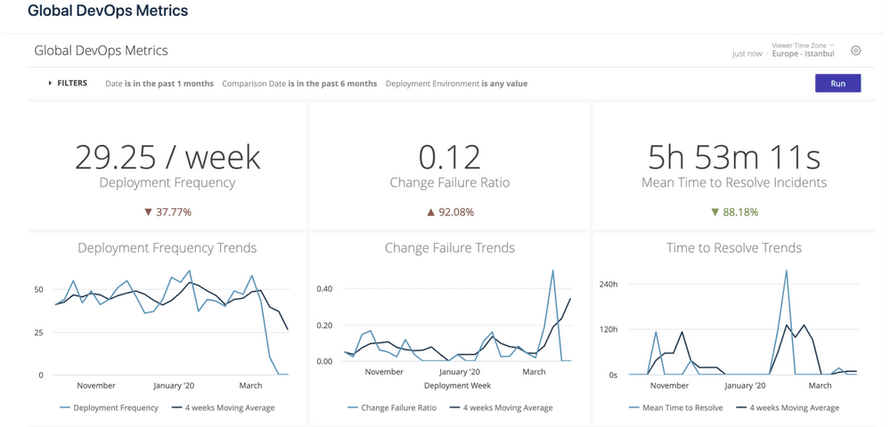 Jira metrics dashboard