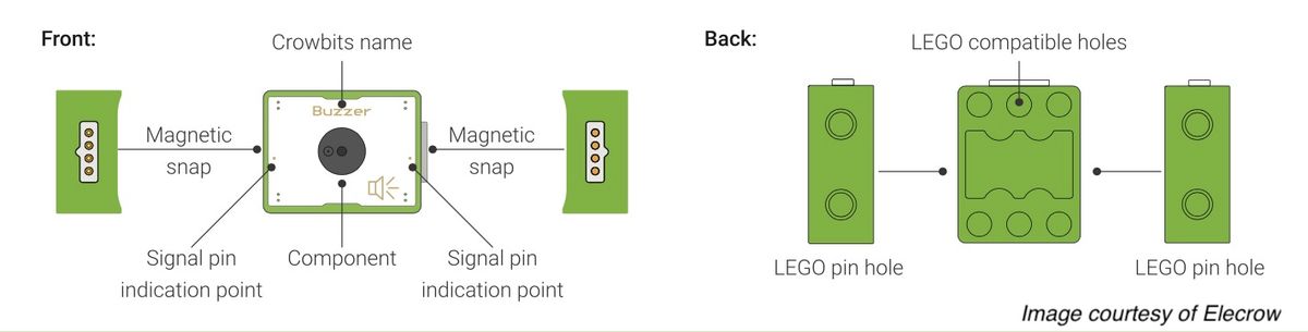 Arduinoとesp32をstem教育に活用