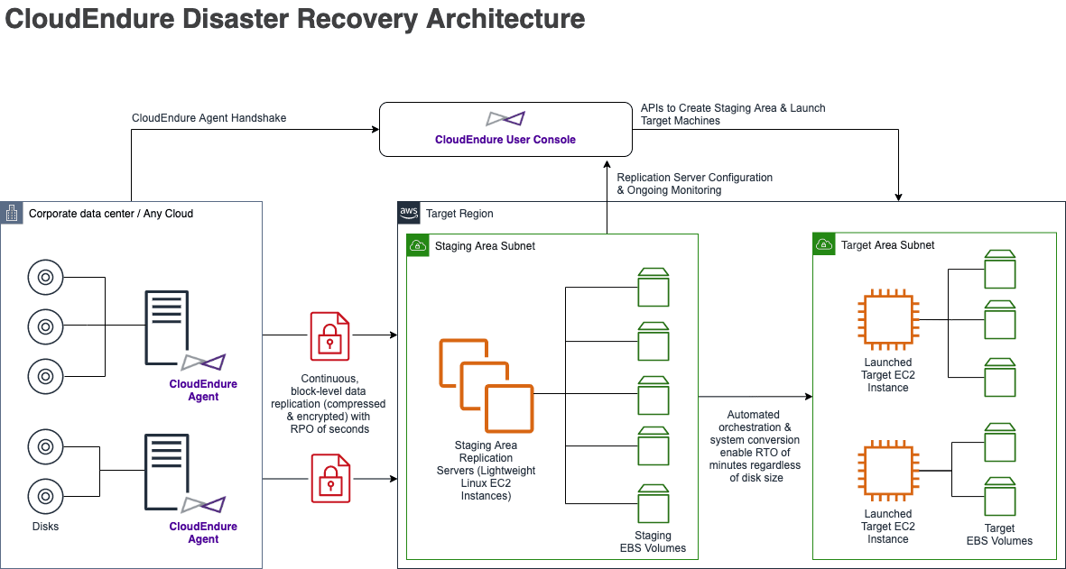 Mitigating malware and ransomware attacks 