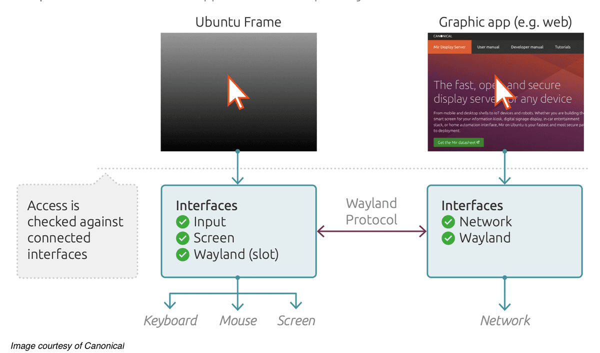 infographic software ubuntu