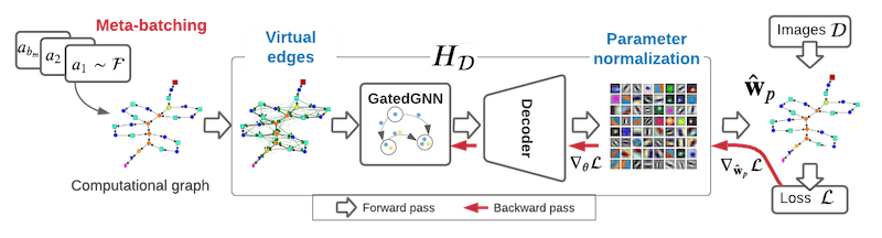 GHN-2 Overview