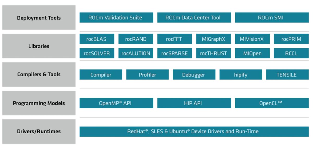 GPU Deep Learning Benchmarks 2023–2024, Best GPU 2023 for deep learning,  Ai, ML, LLM, Generative Ai, Stable diffusion