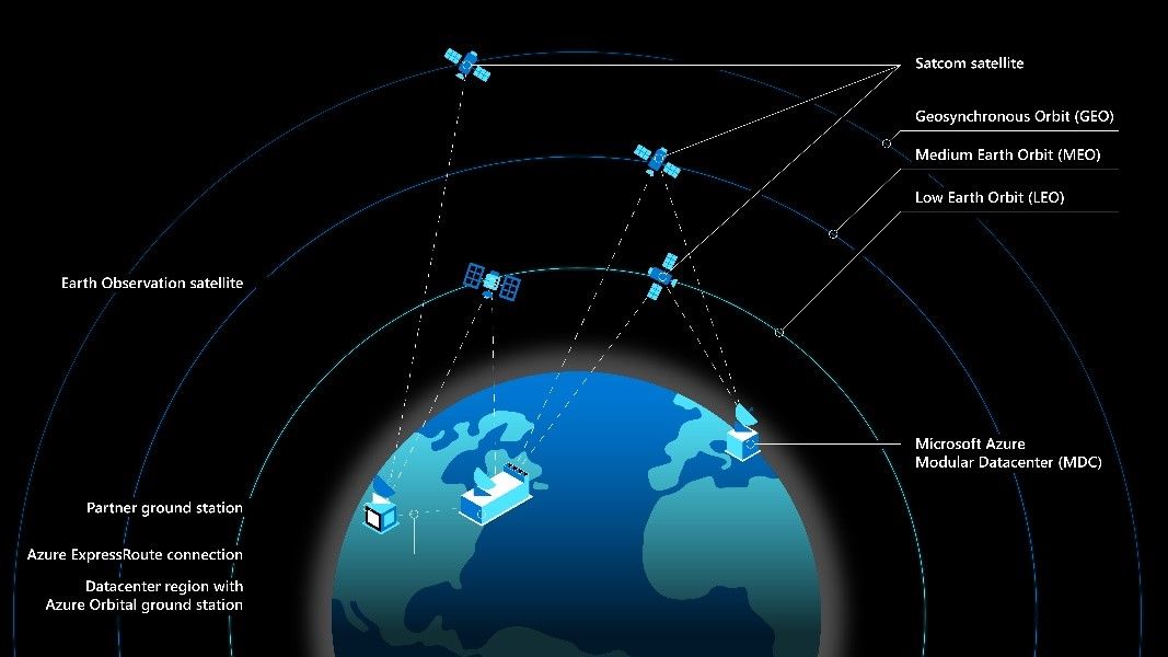 Azure Space Introduces Azure Orbital In Preview And New Geospatial