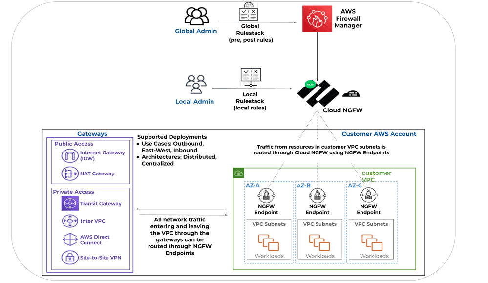 What Is a WAF?  Web Application Firewall Explained - Palo Alto Networks