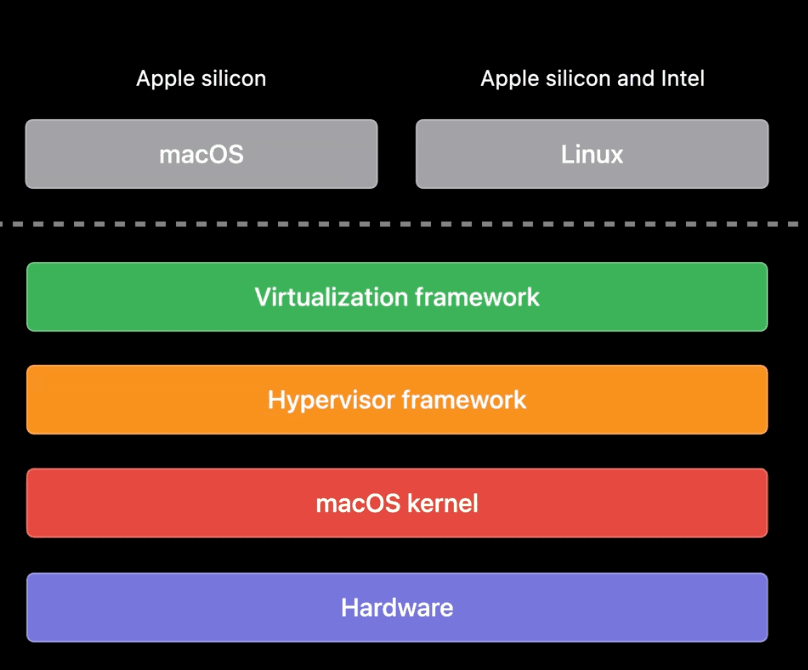 Intel High-Performance Python Extends to Machine Learning and Data