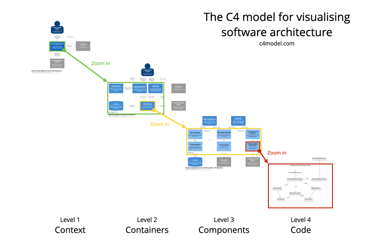 Open Source Work Is Work - Spotify Engineering : Spotify Engineering