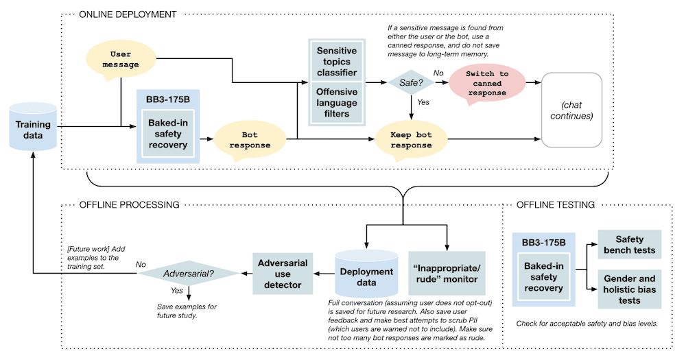 CHATBOT--Recommendation-system-Dataset/ChatterbotsDB.csv at main