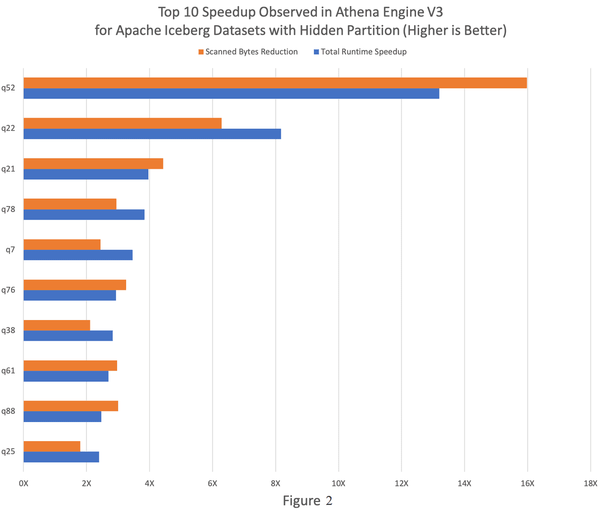 Interactive Query Service Amazon Athena Introduces New Engine