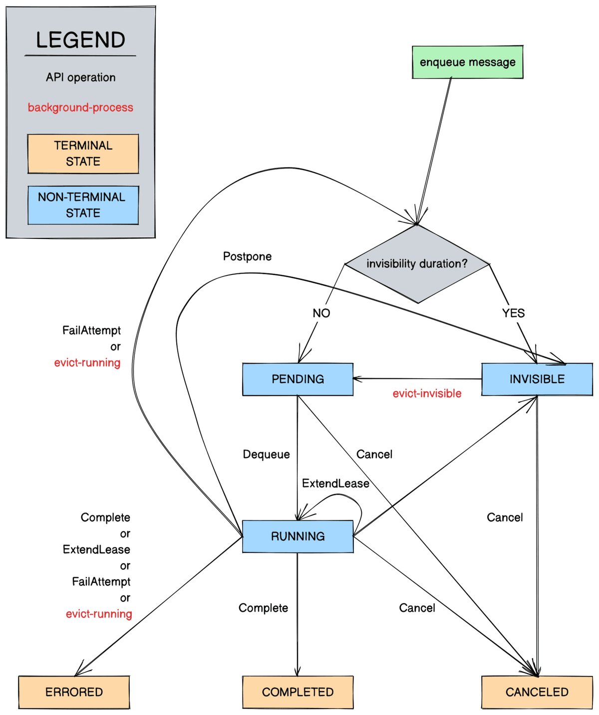 Seriesflix: Seriesflix.io - StatsCrop