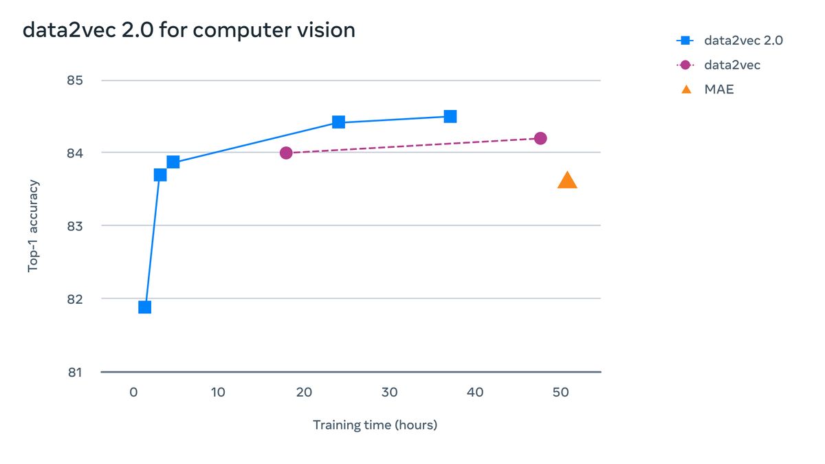 data2vec