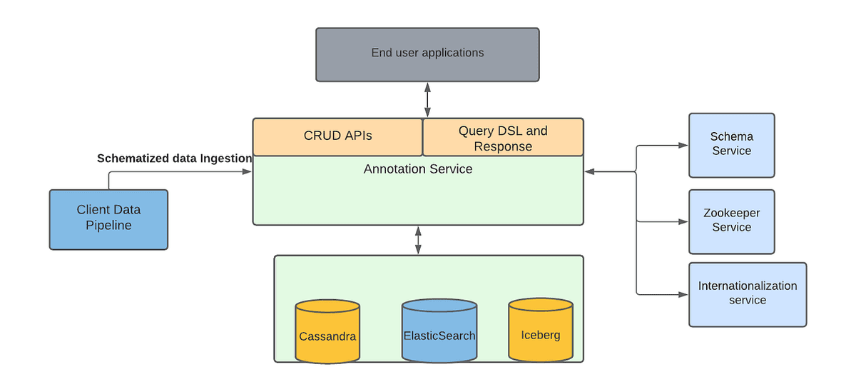 Our First Netflix Data Engineering Summit, by Netflix Technology Blog, Dec, 2023