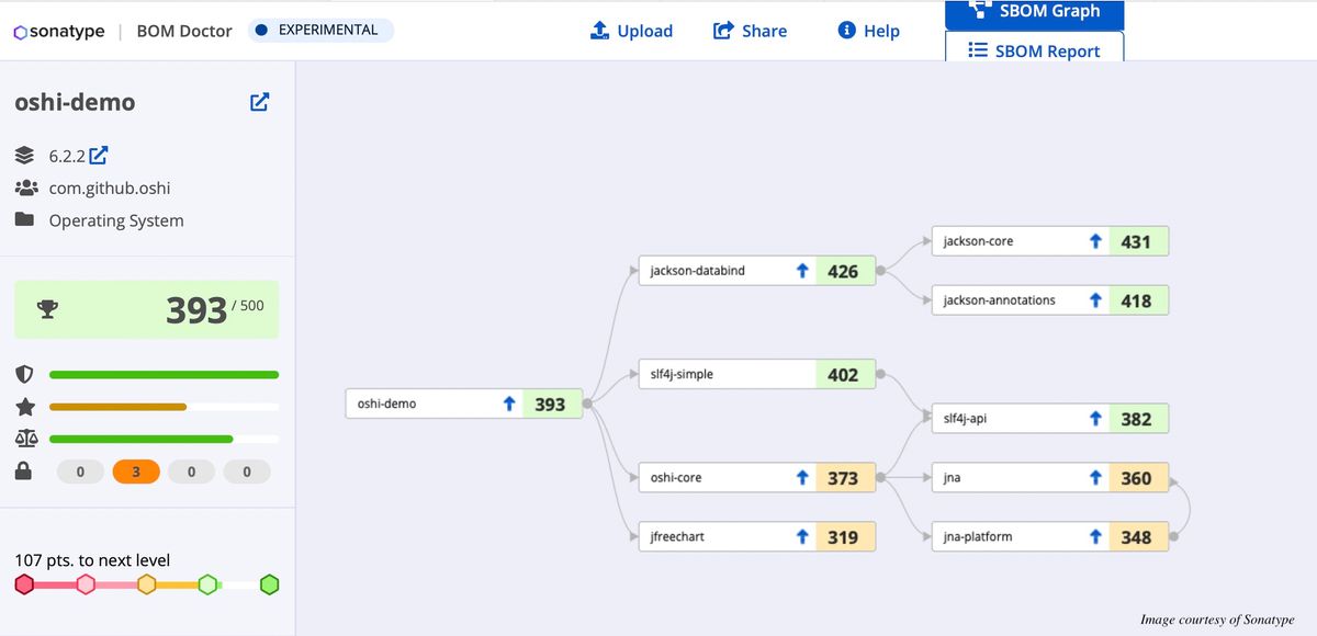 Getting Started with Sonatype Vulnerability Analysis