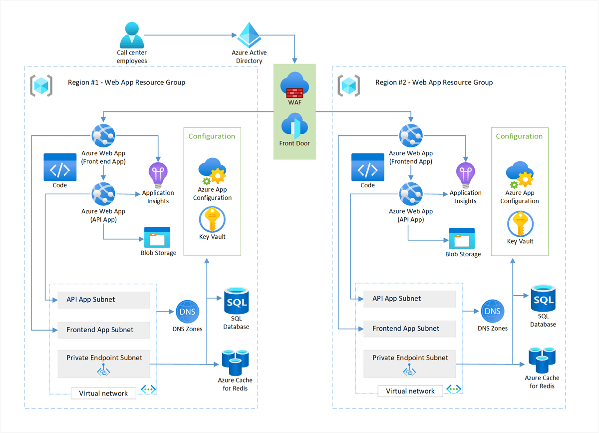 Web Application Of 2023 Look Like?